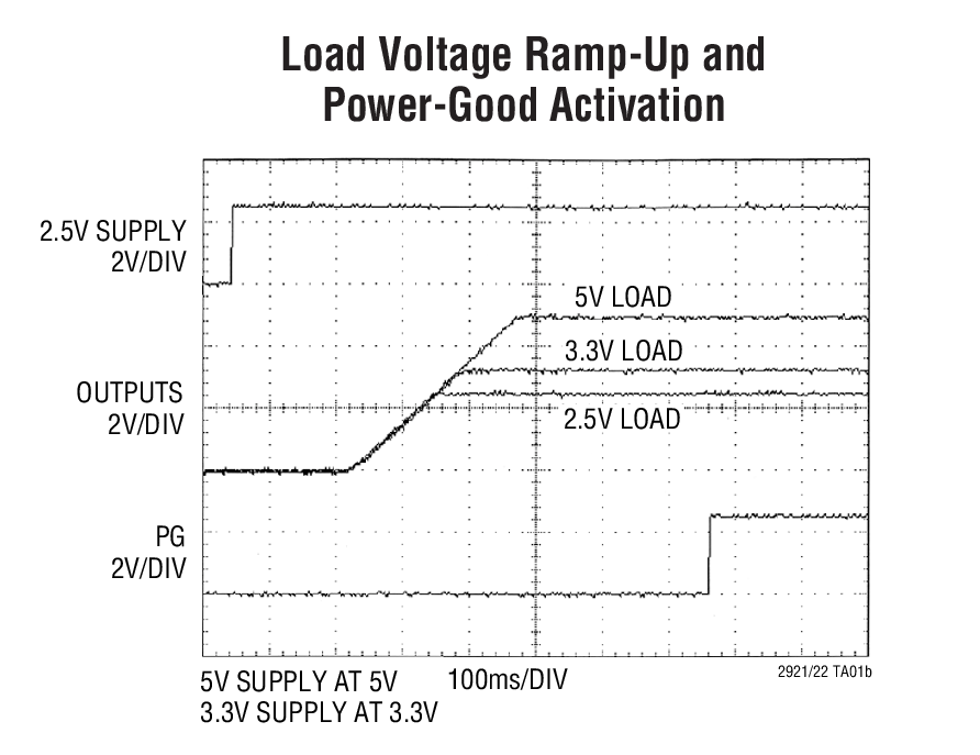 LTC2921Ӧͼ